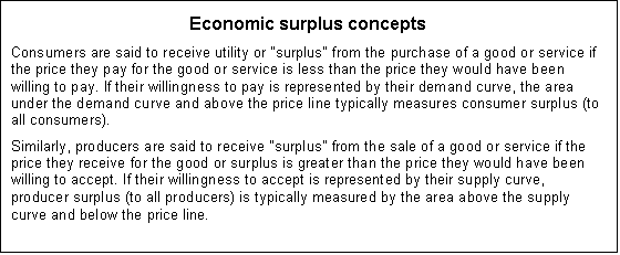 Text Box: Economic surplus concepts
Consumers are said to receive utility or "surplus" from the purchase of a good or service if the price they pay for the good or service is less than the price they would have been willing to pay. If their willingness to pay is represented by their demand curve, the area under the demand curve and above the price line typically measures consumer surplus (to all consumers).
Similarly, producers are said to receive "surplus" from the sale of a good or service if the price they receive for the good or surplus is greater than the price they would have been willing to accept. If their willingness to accept is represented by their supply curve, producer surplus (to all producers) is typically measured by the area above the supply curve and below the price line.
