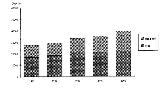 96FoodExp1.JPG (66512 bytes)