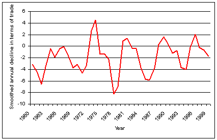 Figure 1b