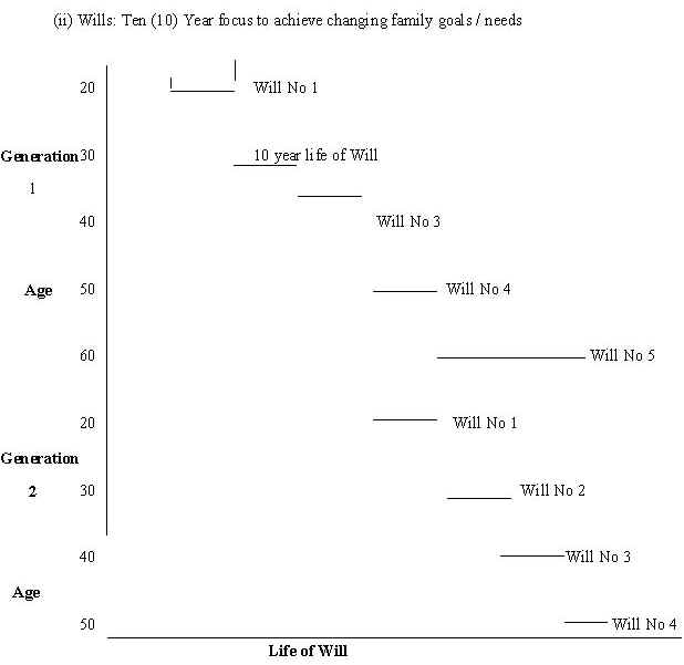 Figure 1b