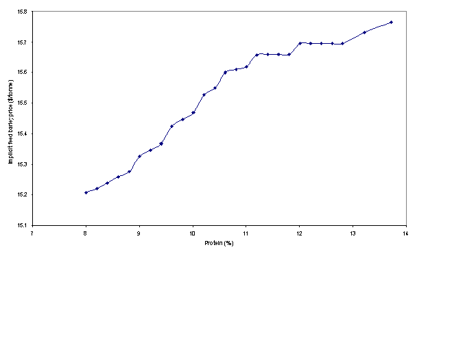 Graph 1