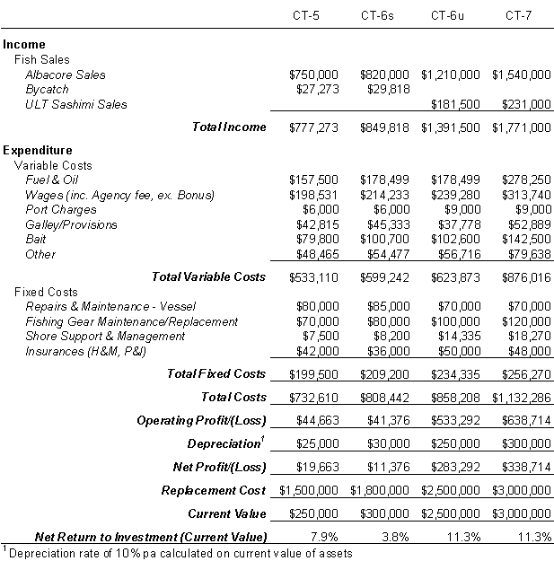 Table 4