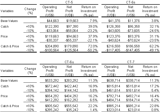 Table 5