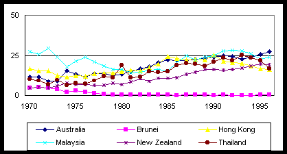 Figure 1a