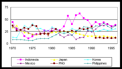 Figure 1b