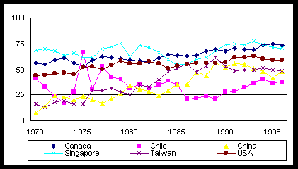 Figure 1c