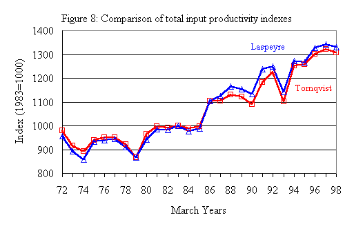 Figure 8