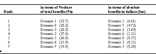 Table 5