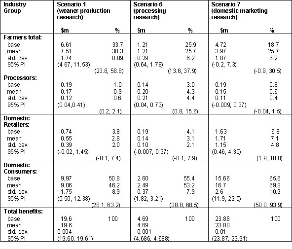 Table 5