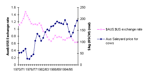 Figure 9a