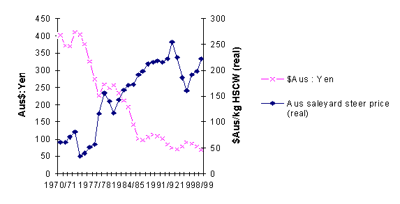 Figure 9b