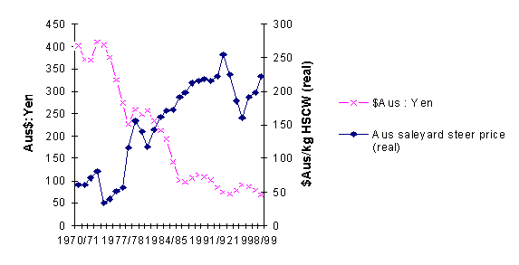 Figure 9b