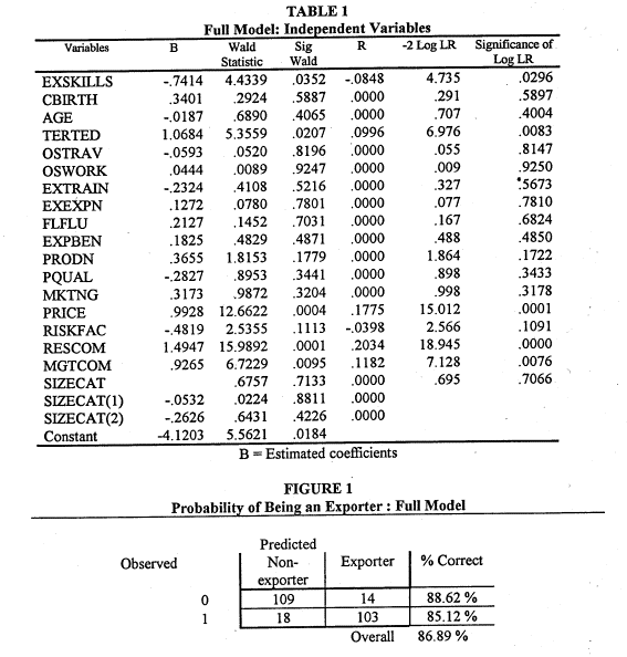 Table 1