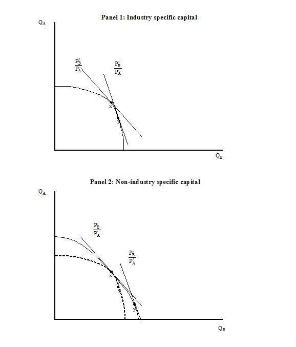 Figure 3.1