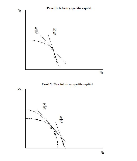 Figure 3.1