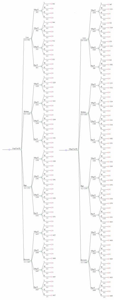Figure 1: Decision tree