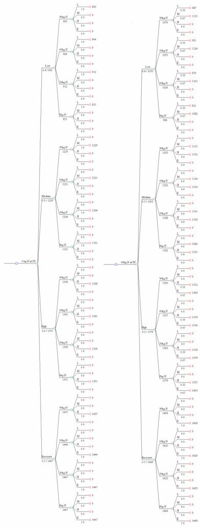 Figure 1: Decision tree