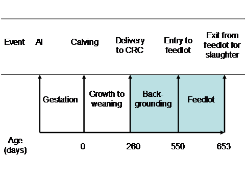 http://www.agrifood.info/review/2010/Fleming_et_al_files/image001.gif